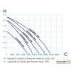 Pompe Cascademax 6000 à 16000, Pompe pour ruisseaux et cascades